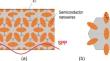 Semiconductor Nanowire Metamaterial for Tunable Enhanced Absorption