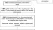 Performance of the Social Responsiveness Scale-2 for the Assessment of Autistic Behaviors in a Sample of Canadian Preschool-Aged Children.