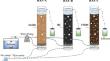 Performances of a novel BAF with ferromanganese oxide modified biochar (FMBC) as the carriers for treating antibiotics, nitrogen and phosphorus in aquaculture wastewater.