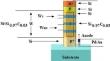 Strain engineered < Si/Si0.97C0.03 > superlattice photodetector for optoelectronic applications: a comprehensive numerical analysis and experimental verification