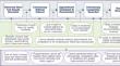 Optimizing tracking and completion of follow-up colonoscopy after abnormal stool tests at health systems participating in the Centers for Disease Control and Prevention's Colorectal Cancer Control Program.