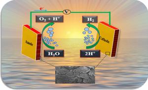 Synthesis and Investigation of Light Assisted Catalytic OER/HER Behavior of g-C3N4/Al2S3 Nanocomposite