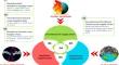 Decarbonised closed-loop supply chains resilience: examining the impact of COVID-19 toward risk mitigation by a fuzzy multi-layer decision-making framework