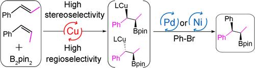 Mechanism and Selectivities of [Cu]/[M] (M=Pd, Ni) Synergistic Catalyzed Alkene Arylboration: A DFT Investigation