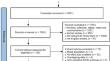 Association between heavy metals exposure and risk of attention deficit hyperactivity disorder (ADHD) in children: a systematic review and meta-analysis.