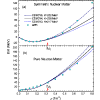 Pauli nonlocality and the nucleon effective mass