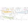 Dispersive shock waves in a one-dimensional droplet-bearing environment