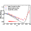 Significance of radiative corrections on measurements of the EMC effect