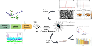 Discerning computational, in vitro and in vivo investigations of self-assembling empagliflozin polymeric micelles in type-2 diabetes.