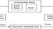 Optimal air quality management using novel dual Mamdani and neuro fuzzy inference system for real-time accurate prediction