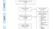 Choroid plexus volume changes in multiple sclerosis: insights from a systematic review and meta-analysis of magnetic resonance imaging studies.