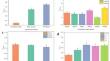 Isolation of an α-glucosidase Inhibitor from Houttuynia cordata Thunb. and Its In vitro and In vivo Hypoglycemic Bioactivity.