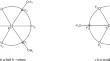 The Vertex Arboricity of 1-Planar Graphs