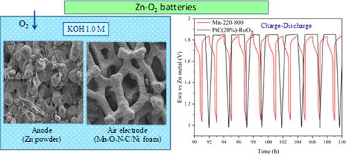 A Stable Rechargeable Aqueous Zn–Oxygen Battery with Mn-based Bifunctional Electrocatalysts