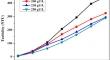 Fuel precipitation research on a homogeneous aqueous solution nuclear reactor