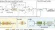 A Deep Hybrid Model for Stereophonic Acoustic Echo Control