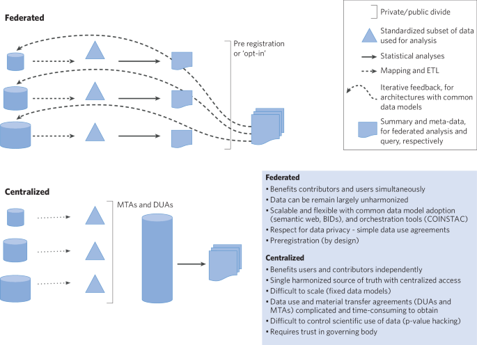 Current best practices and future opportunities for reproducible findings using large-scale neuroimaging in psychiatry.