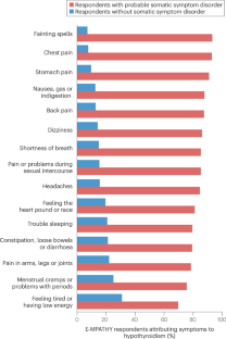 Medically not yet explained symptoms in hypothyroidism