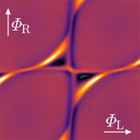 Spin-Degeneracy Breaking and Parity Transitions in Three-Terminal Josephson Junctions