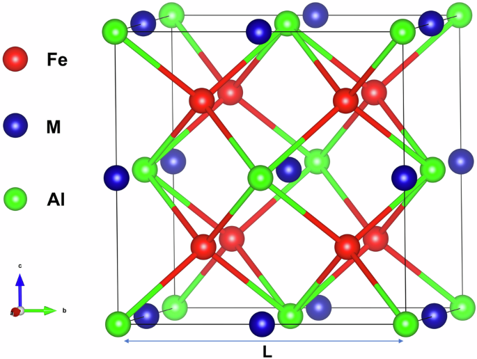 Excellent thermoelectric performance of Fe2NbAl alloy induced by strong crystal anharmonicity and high band degeneracy