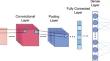 A novel local feature fusion architecture for wind turbine pitch fault diagnosis with redundant feature screening