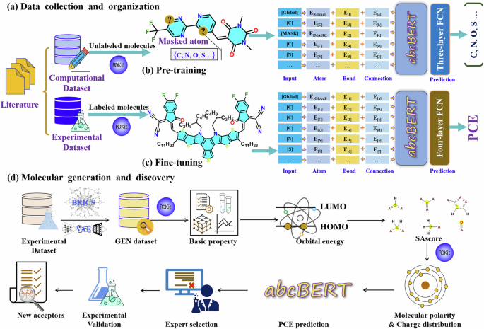 Accelerating the discovery of acceptor materials for organic solar cells by deep learning