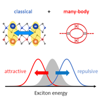 Exciton-Exciton Interactions in Van der Waals Heterobilayers