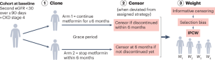 Improving the quality of pharmacoepidemiological studies using the target trial emulation framework.