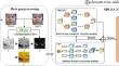 SDGSA: a lightweight shallow dual-group symmetric attention network for micro-expression recognition