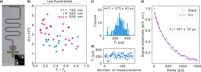 Mitigation of interfacial dielectric loss in aluminum-on-silicon superconducting qubits