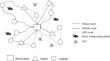 Location-routing optimization of UAV collaborative blood delivery vehicle distribution on complex roads