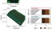 Simulating within-field spatial and temporal corn yield response to nitrogen with APSIM model