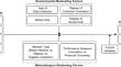 Network centrality and firm performance: A meta-analysis