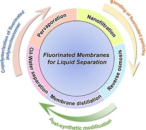 Fluorinated Membranes for Liquid Separation: A Review