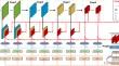 A multi-level collaborative self-distillation learning for improving adaptive inference efficiency