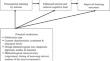 The Personalized Learning by Interest Effect on Interest, Cognitive Load, Retention, and Transfer: A Meta-Analysis