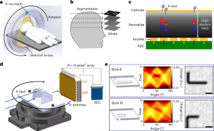 Perovskite computed tomography imager and three-dimensional reconstruction