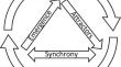 Motivating the Learning Process: Integrating Self-Determination Theory Into a Dynamical Systems Framework