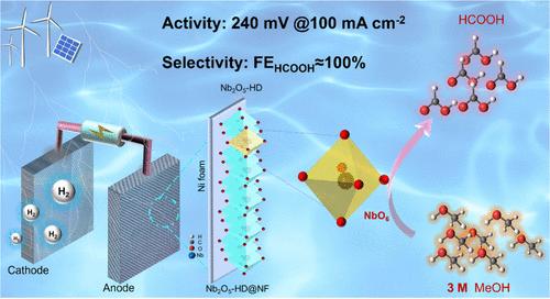 High-Dimensional Nb<sub>2</sub>O<sub>5</sub> with NbO<sub>6</sub> Octahedra for Efficient Electrocatalytic Upgrading of Methanol to Formate.