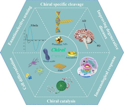 Chemical Mechanisms and Biological Effects of Chiral Nanomaterials