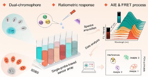 Single-Probe-Based Sensor Array for Fingerprint Recognition of Trivalent Metal Ions and Application in Water Identification