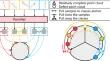 TSKPD: twin structure key point detection in point cloud