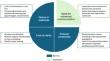 "It's all about setting the stage." The nurse facilitator trial: perceived outcomes and implementation issues. A qualitative study among ICU clinicians and nurse facilitators.