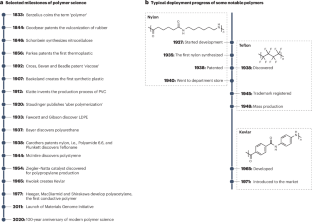 Design of functional and sustainable polymers assisted by artificial intelligence