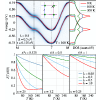 Phonon-induced renormalization of exchange interactions in metallic two-dimensional magnets