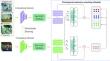 Hybrid attentive prototypical network for few-shot action recognition