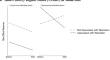 Worldwide spread of the Weinstein scandal and the #MeToo movement: cross-country diffusion of reputation loss in the film industry