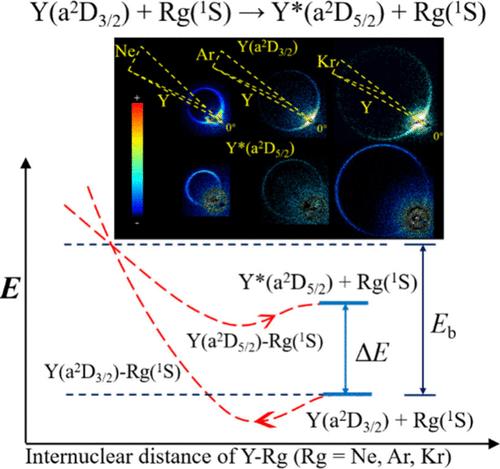 Imaging Spin-Orbit Excitation of Yttrium through High-Energy Collisions with Rare Gas Atoms.