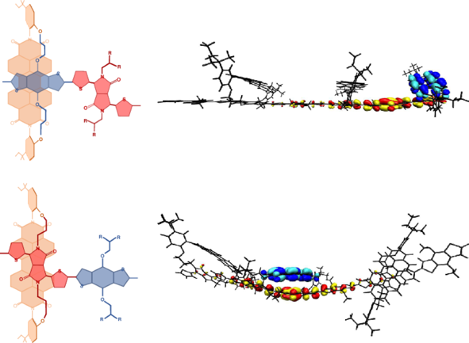 Synthesis of model heterojunction interfaces reveals molecular-configuration-dependent photoinduced charge transfer