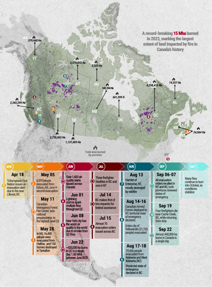 Drivers and Impacts of the Record-Breaking 2023 Wildfire Season in Canada